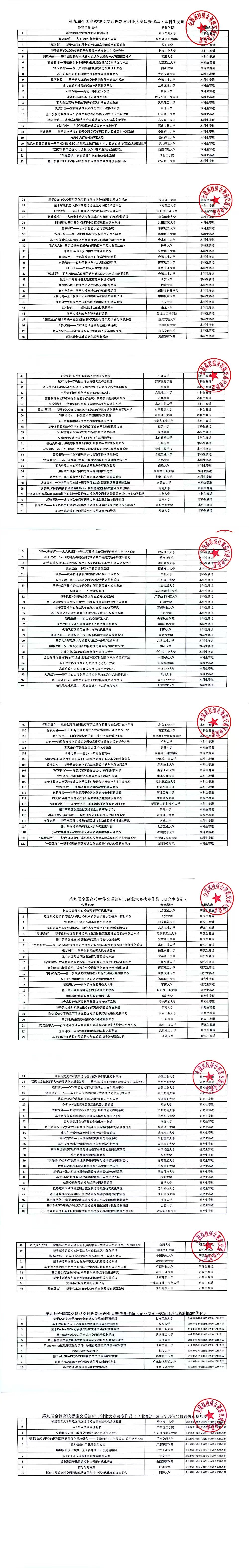 第九届全国高校智能交通创新与创业大赛作品决赛名单.jpg